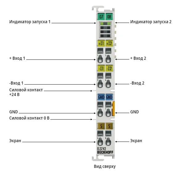Терминал EtherCAT Beckhoff EL3742