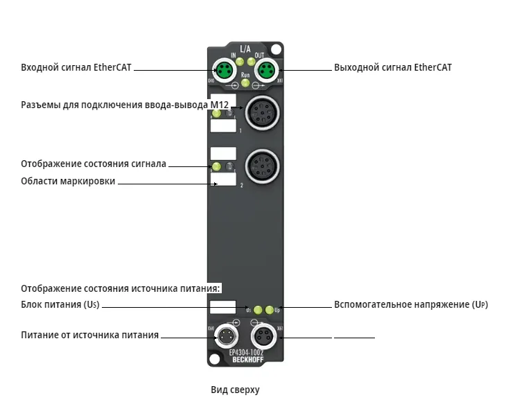 Блок EtherCAT Beckhoff EP4304-1002