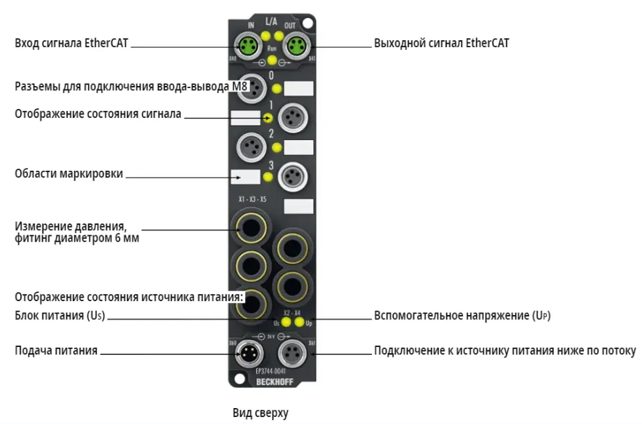 Блок EtherCAT Beckhoff EP3744-0041