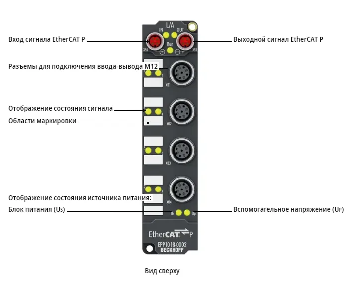 Блок EtherCAT Beckhoff EPP1018-0002