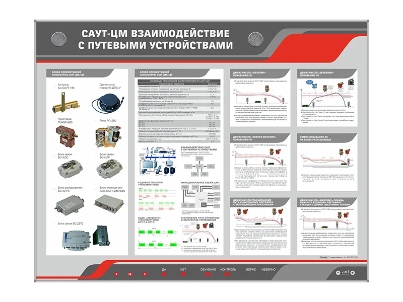 Стенд Зарница Саут-ЦМ взаимодействие с путевыми устр.