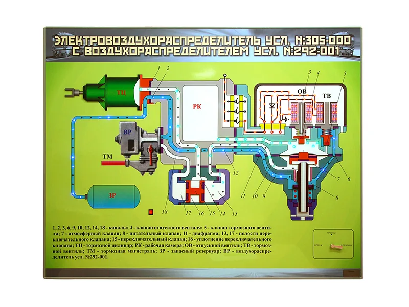 Стенд Зарница электровоздухорасп. 305-000 с усл. 292-00