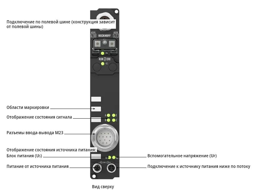 Коробка полевой шины Beckhoff IP5209-Bxxx