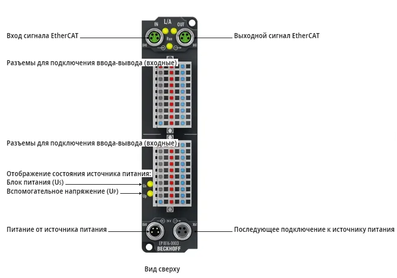 Блок EtherCAT Beckhoff EP1816-0003