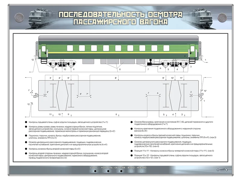 Стенд Зарница последовательность осмотра пассаж. вагона
