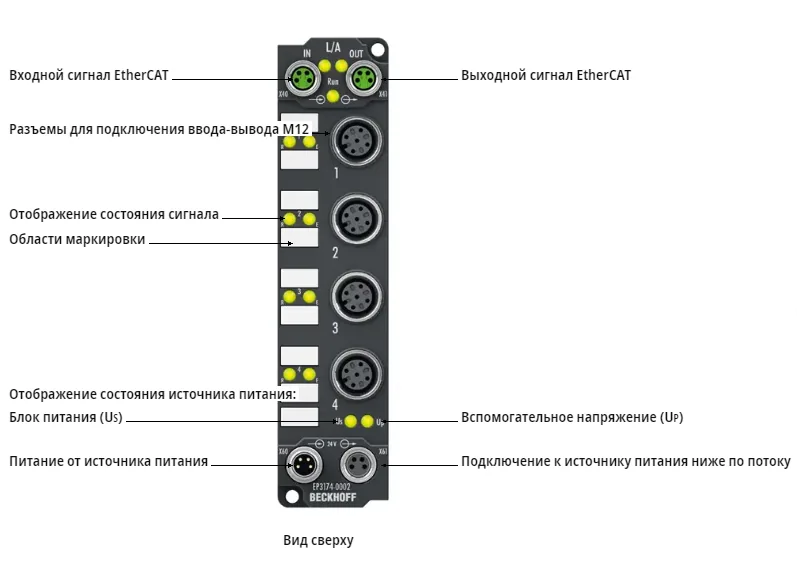 Блок EtherCAT Beckhoff EP3174-0002
