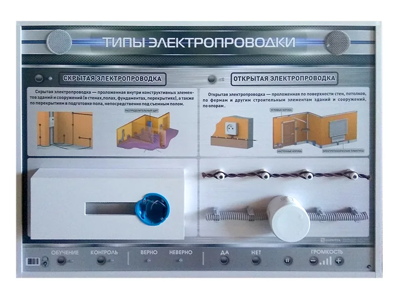 Стенд Зарница типы электропроводки