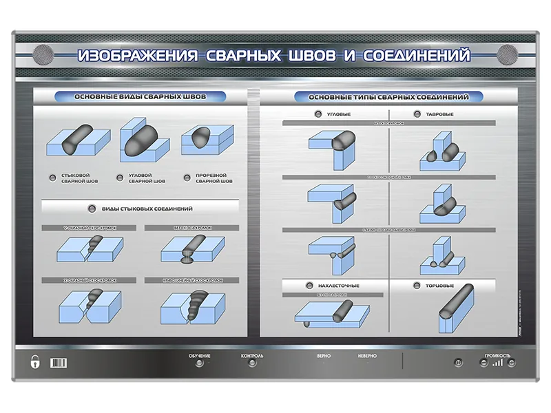 Стенд Зарница газовые баллоны
