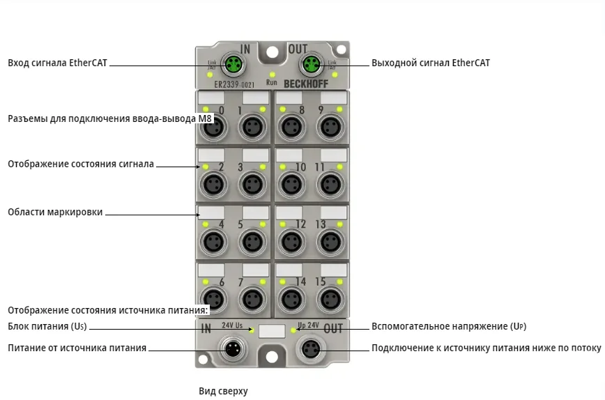 Блок EtherCAT Beckhoff ER2339-0021