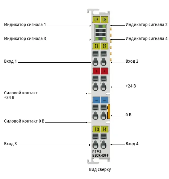 Терминал EtherCAT Beckhoff EL1254