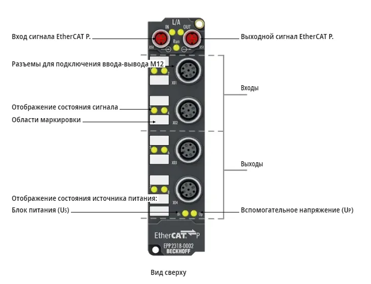 Блок EtherCAT Beckhoff EPP2318-0002
