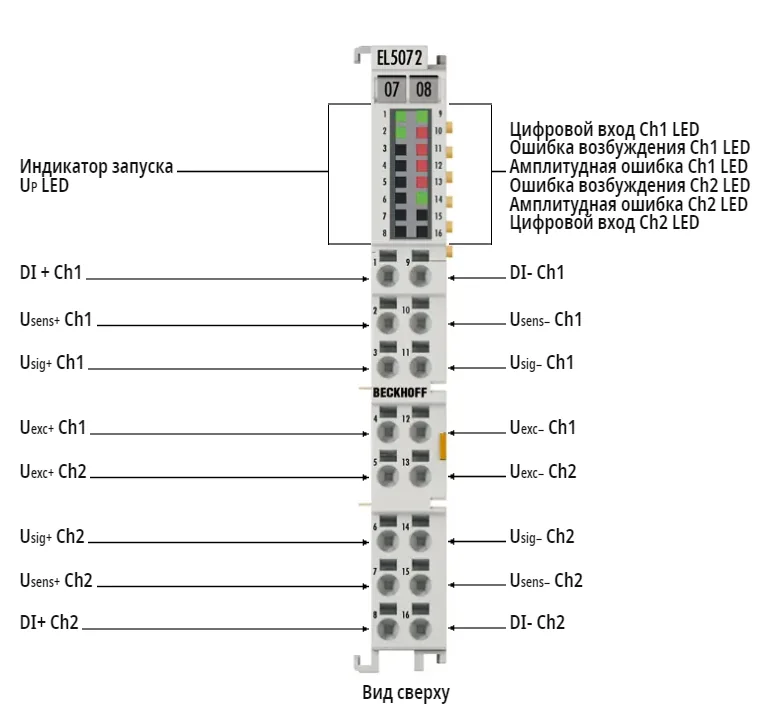 Терминал EtherCAT Beckhoff EL5072