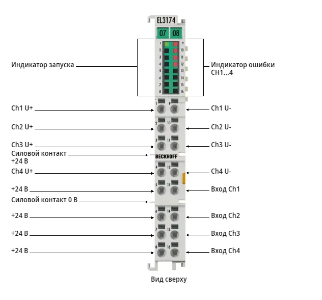 Терминал EtherCAT Beckhoff EL3174-0030