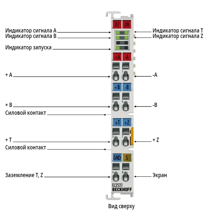 Терминал EtherCAT Beckhoff EL2521-0025