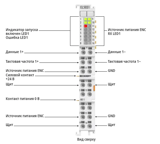 Терминал EtherCAT Beckhoff EL5031-0011