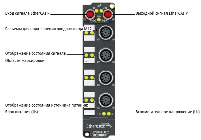 Блок EtherCAT Beckhoff EPP2028-0002