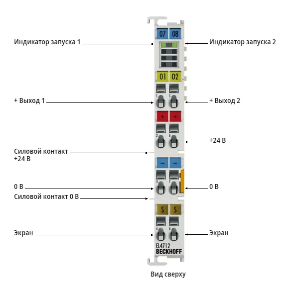 Терминал EtherCAT Beckhoff EL4712