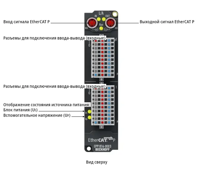 Блок EtherCAT Beckhoff EPP1816-0003