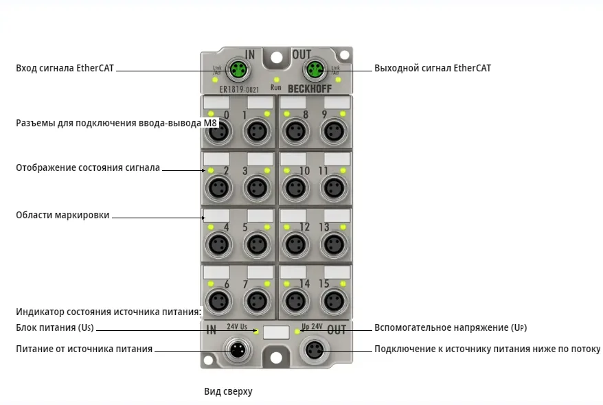 Блок EtherCAT Beckhoff ER1819-0021