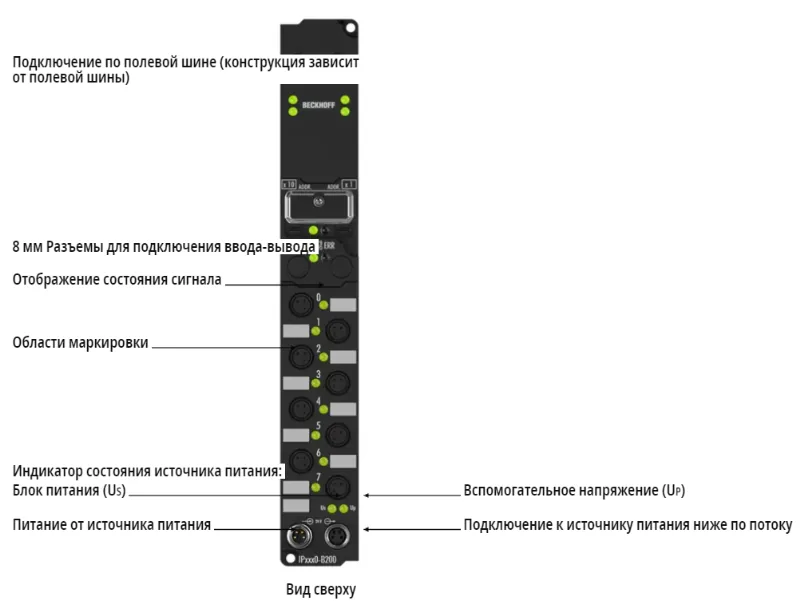 Блок полевой шины Beckhoff IP2000-B200