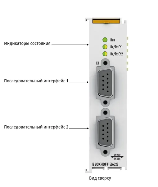 Терминал EtherCAT Beckhoff EL6022