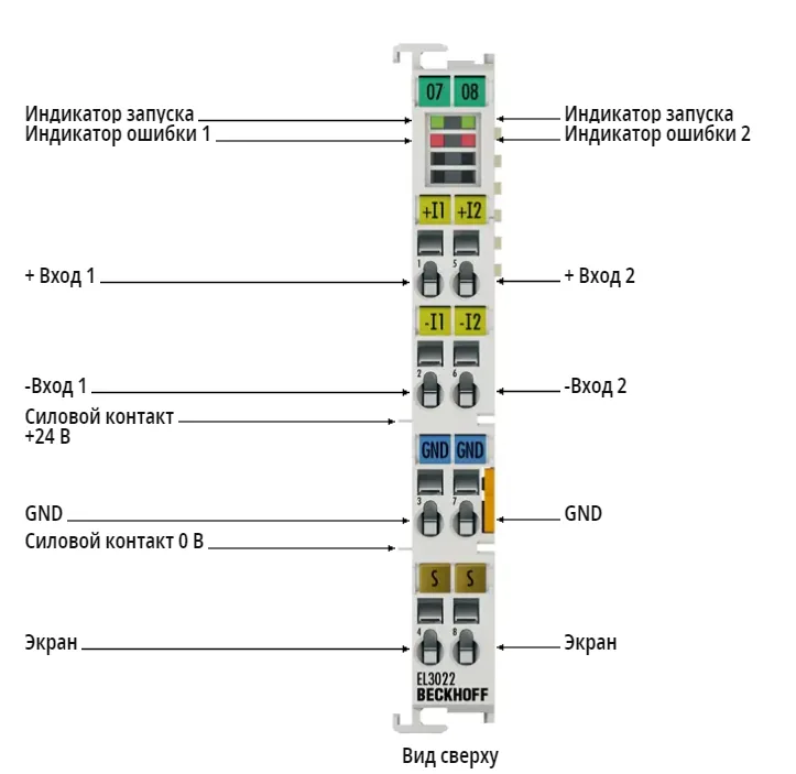 Терминал EtherCAT Beckhoff EL3022