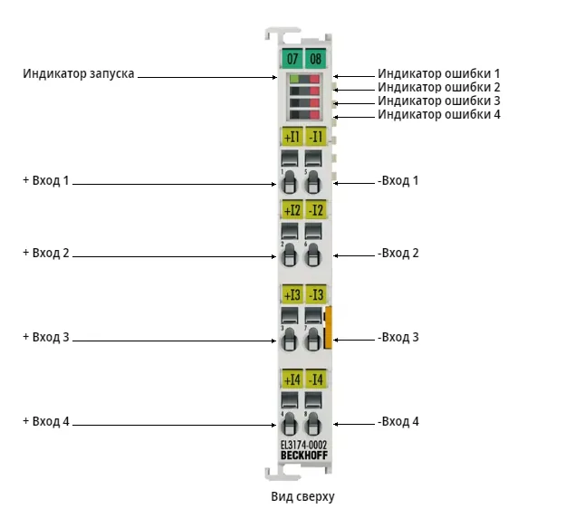 Терминал EtherCAT Beckhoff EL3174-0002