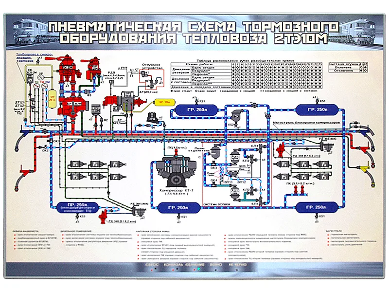 Стенд Зарница схема тормозного обор. тепловоза 2ТЭ10М