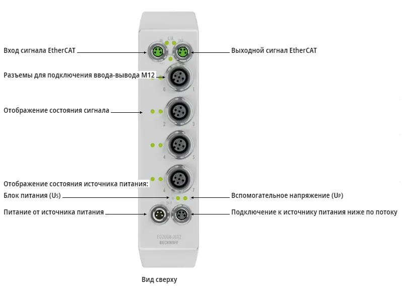 Блок EtherCAT Beckhoff EQ2008-0002