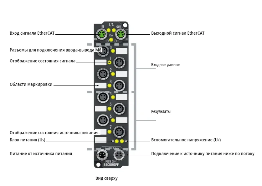 Блок EtherCAT Beckhoff EP2318-0001