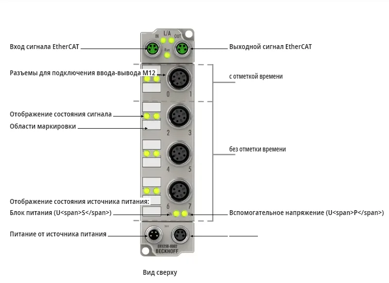Блок EtherCAT Beckhoff ER1258-0002