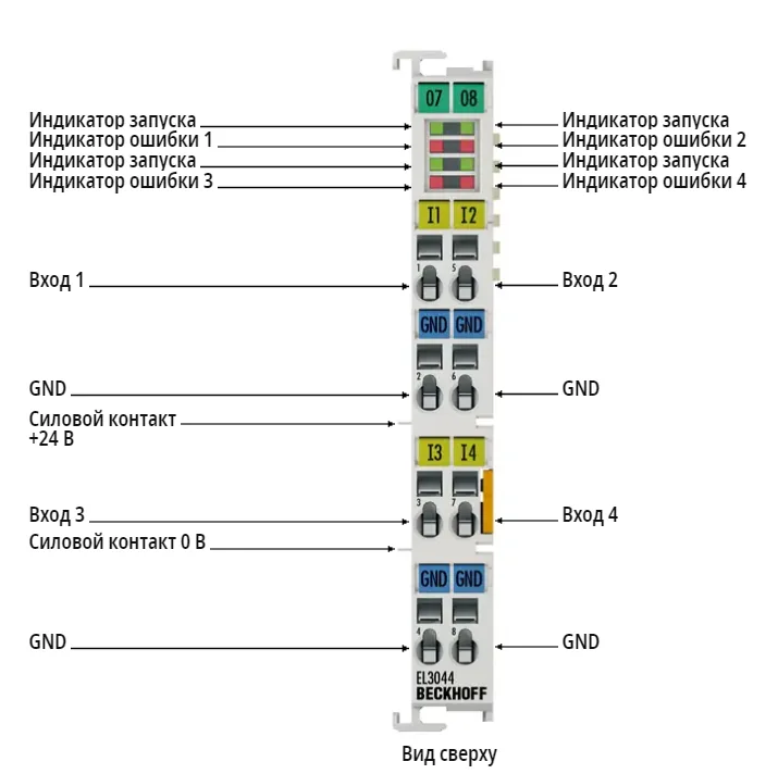 Терминал EtherCAT Beckhoff EL3044