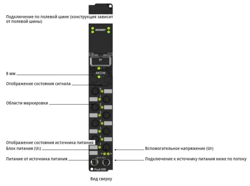 Блок полевой шины Beckhoff IP1000-B200