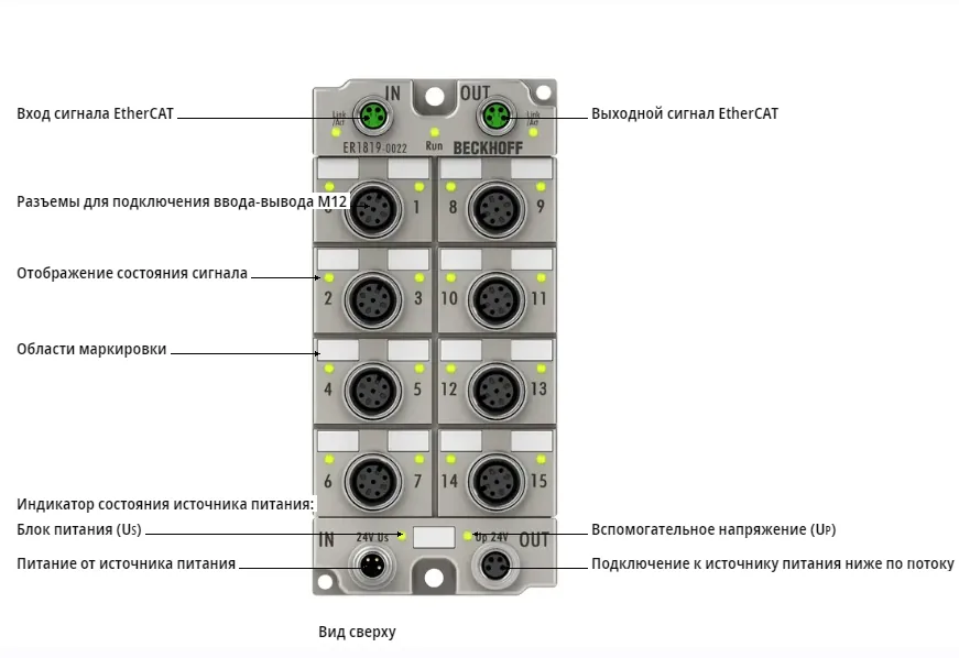 Блок EtherCAT Beckhoff ER1819-0022