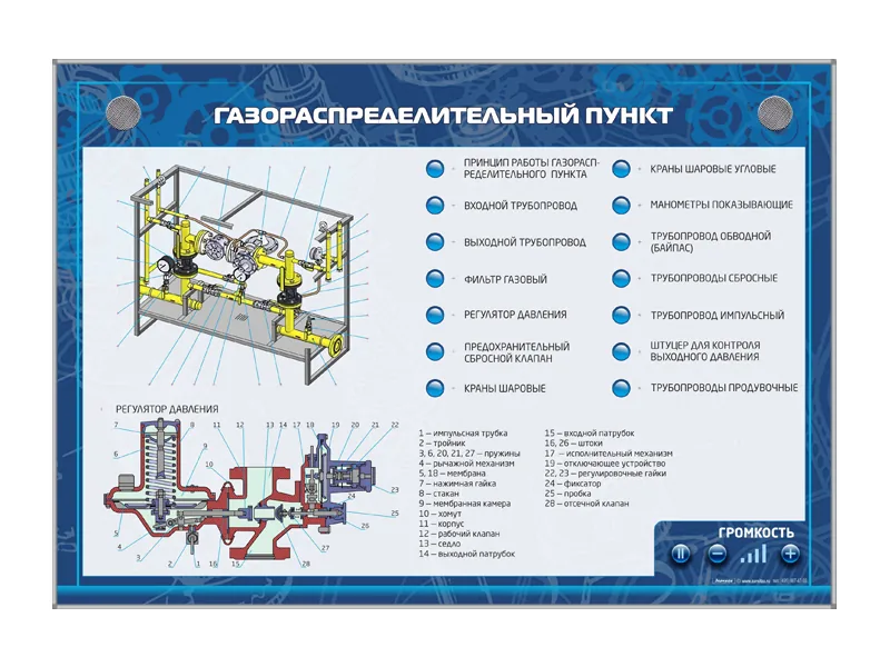Стенд Зарница газораспределительный пункт
