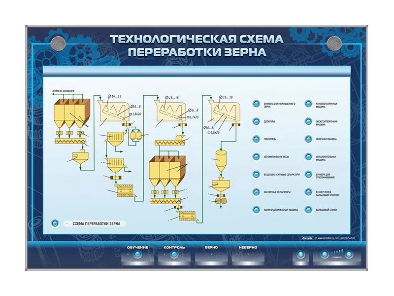 Стенд Зарница схема переработки зерна