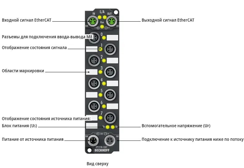 Блок EtherCAT Beckhoff EP2338-1001