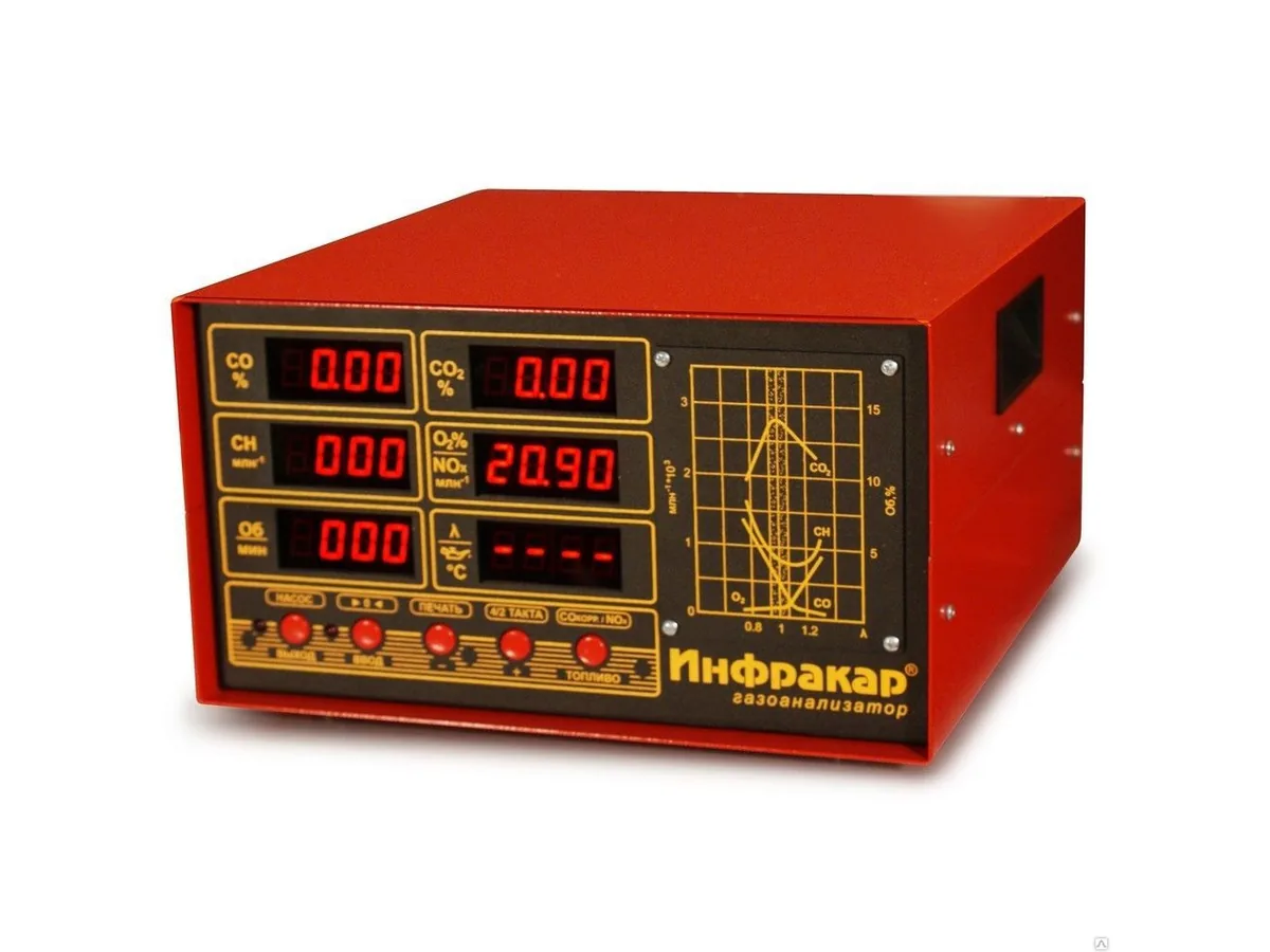 Газоанализатор Инфракар М-1.01