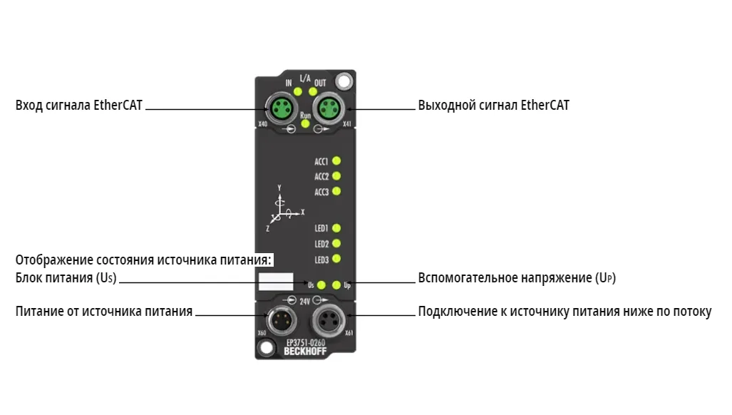 Блок EtherCAT Beckhoff EP3751-0260