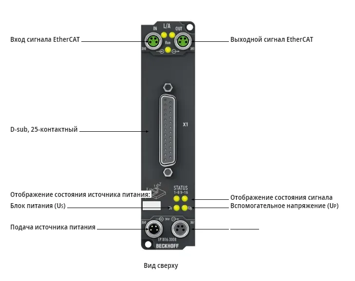 Блок EtherCAT Beckhoff EP1816-3008