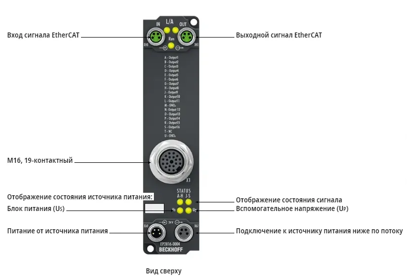 Блок EtherCAT Beckhoff EP2816-0004