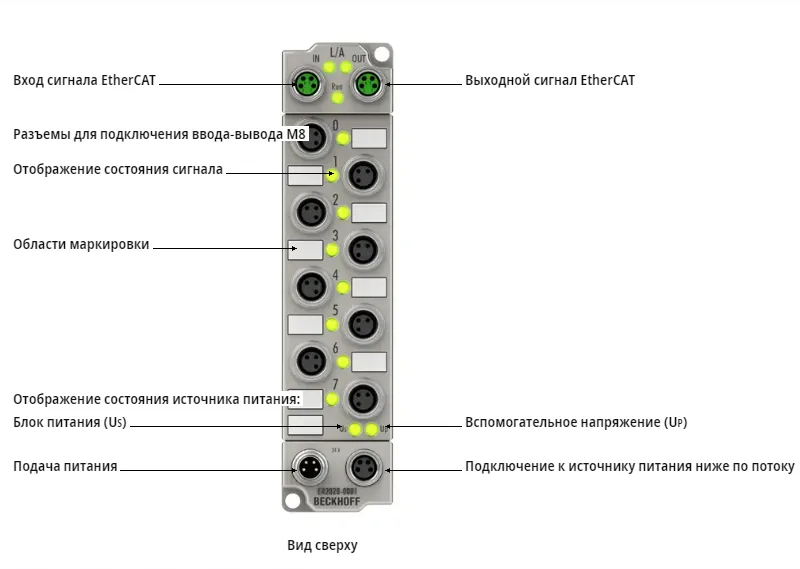 Блок EtherCAT Beckhoff ER2028-0001
