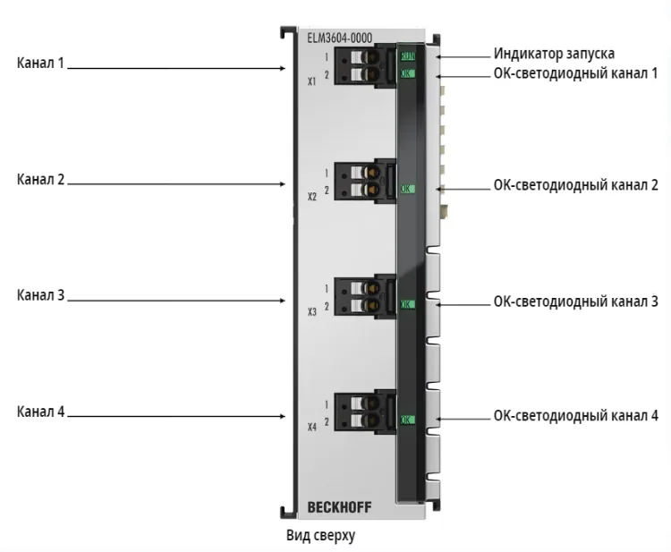 Терминал EtherCAT Beckhoff ELM3604-0000