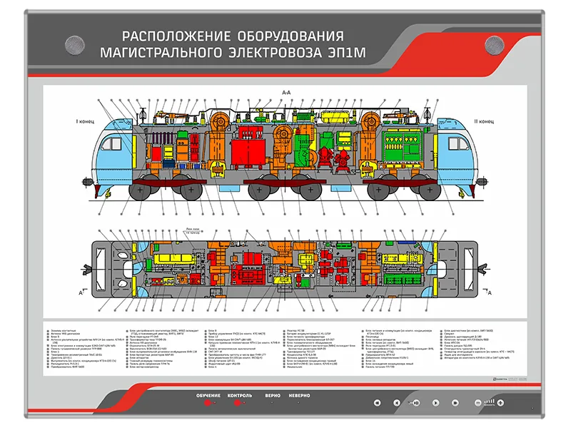 Стенд Зарница расположение оборудования электровоза ЭП1М