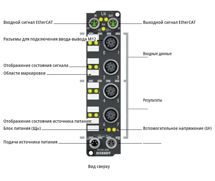 Блок EtherCAT Beckhoff EP2308-0002