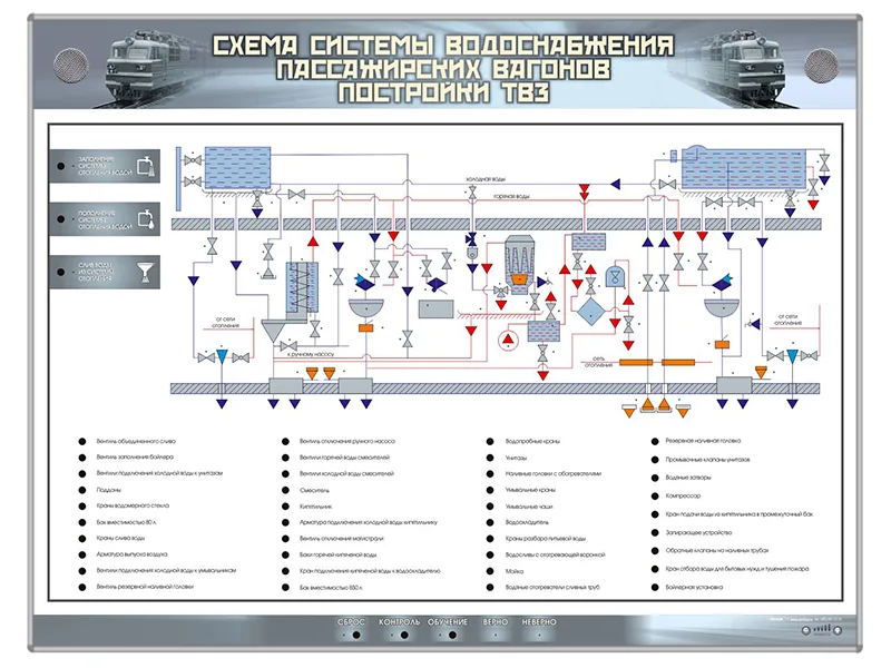 Стенд Зарница система водоснабжения вагонов постройки ТВЗ
