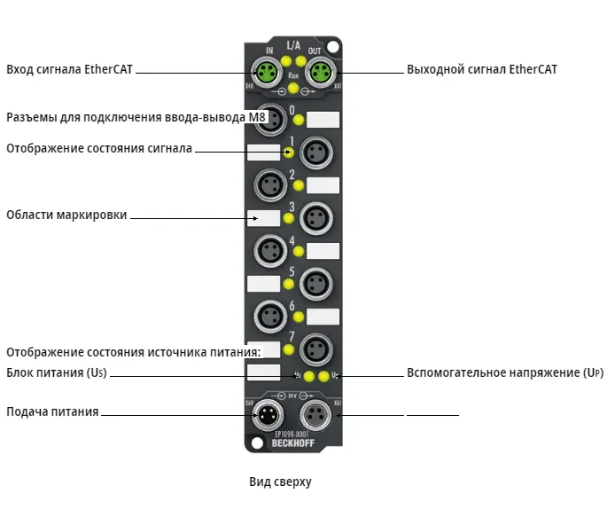 Блок EtherCAT Beckhoff EP1098-0001