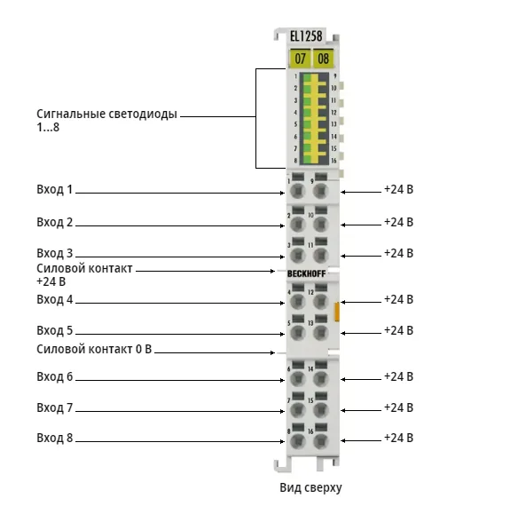 Терминал EtherCAT Beckhoff EL1258