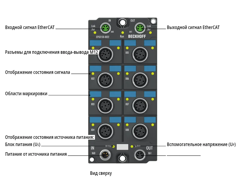 Блок EtherCAT Beckhoff EPX3158-0022