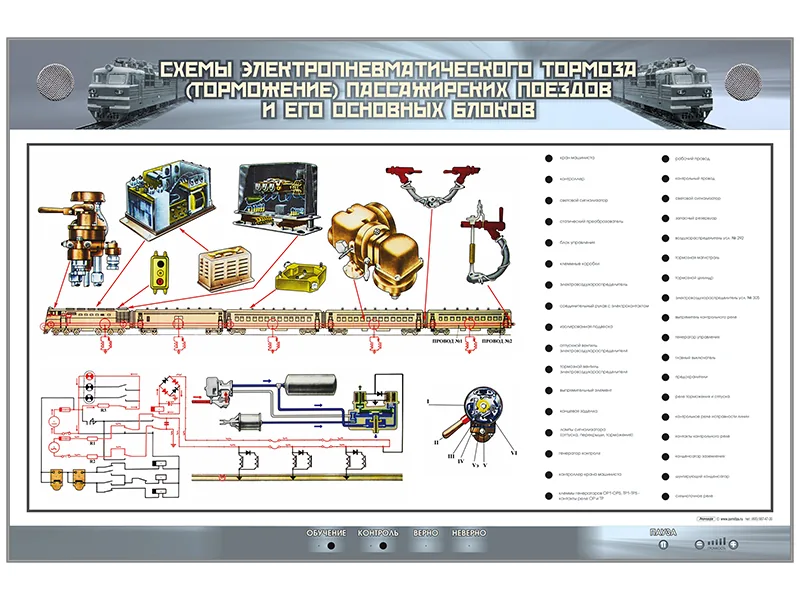 Стенд Зарница схема ЭПТ пассажирского поезда